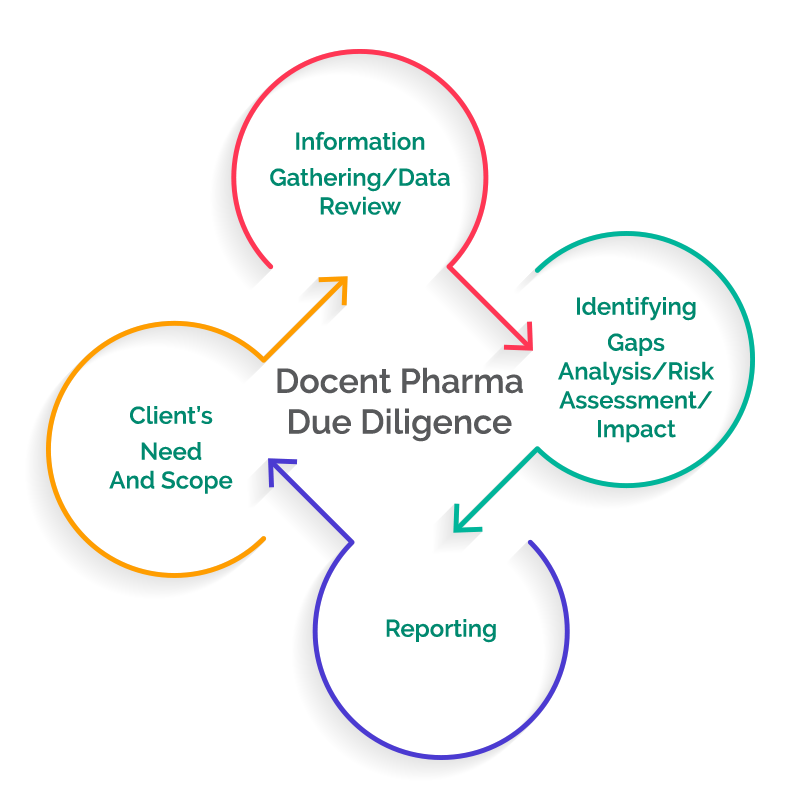 Due Diligence Docent pharma